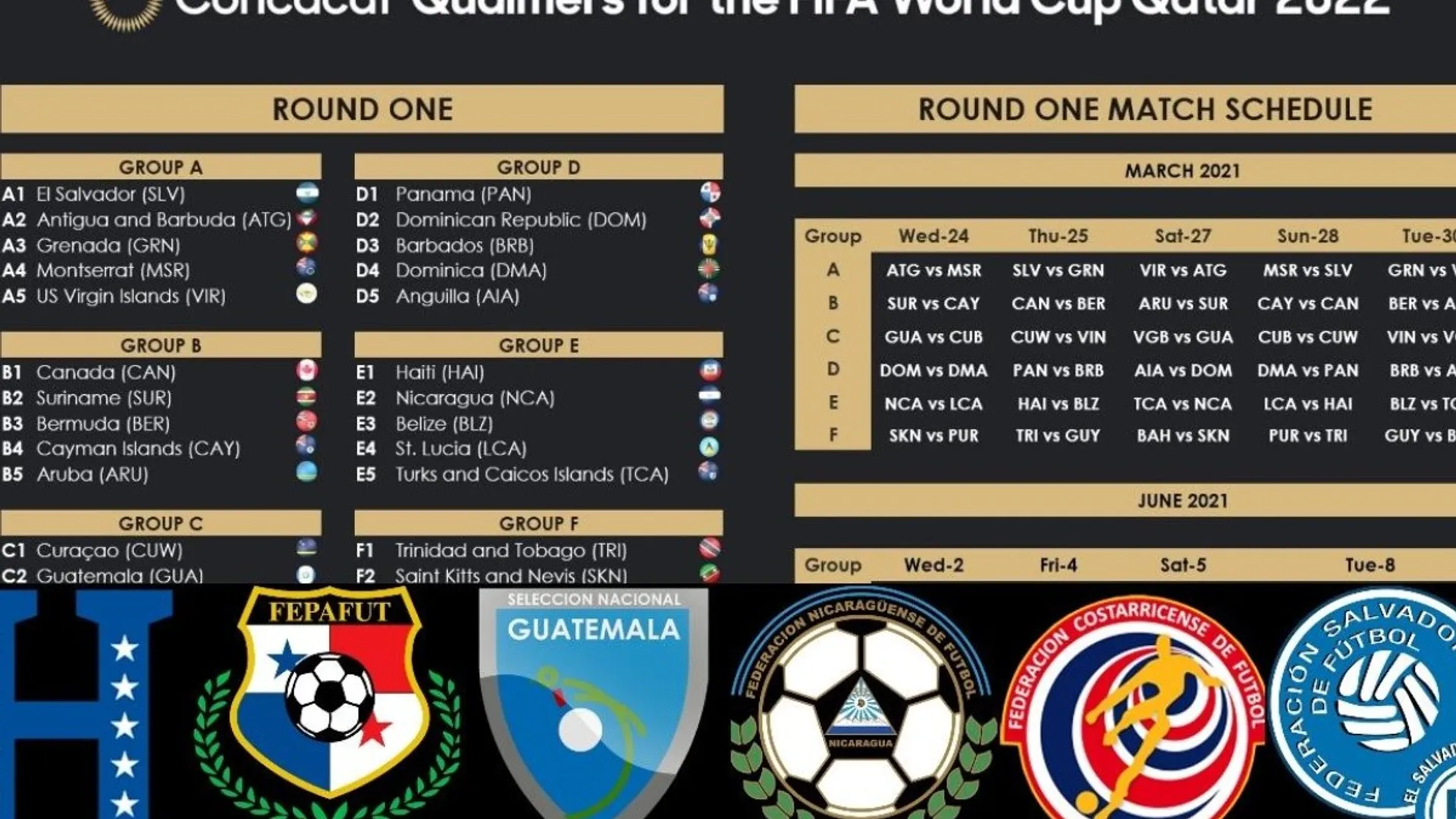 Concacaf confirma calendario de las Eliminatorias rumbo al Mundial de Qatar 2022