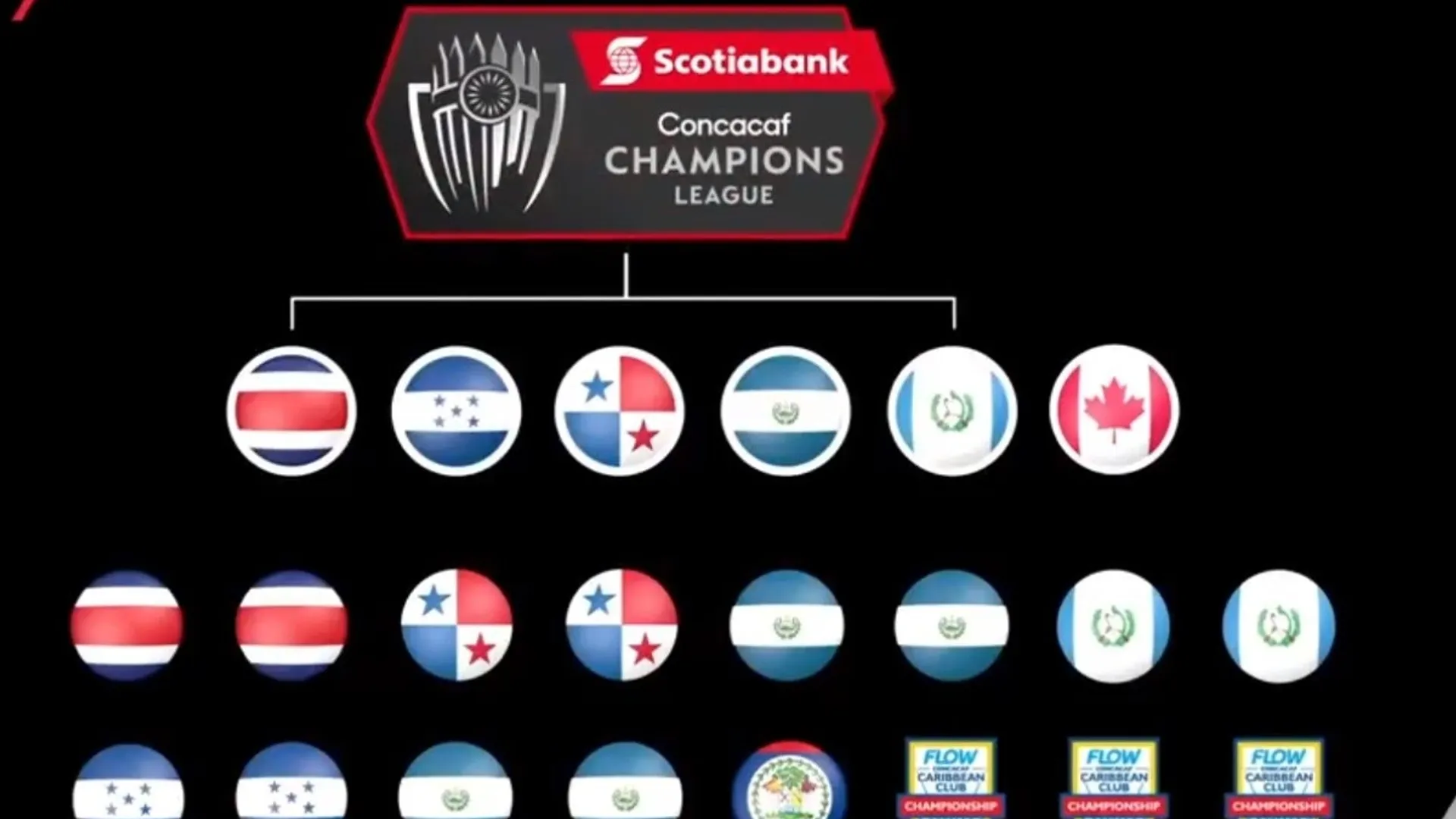 Así quedó el sorteo de fase previa de ‘Concachampions’ para clubes centroamericanos