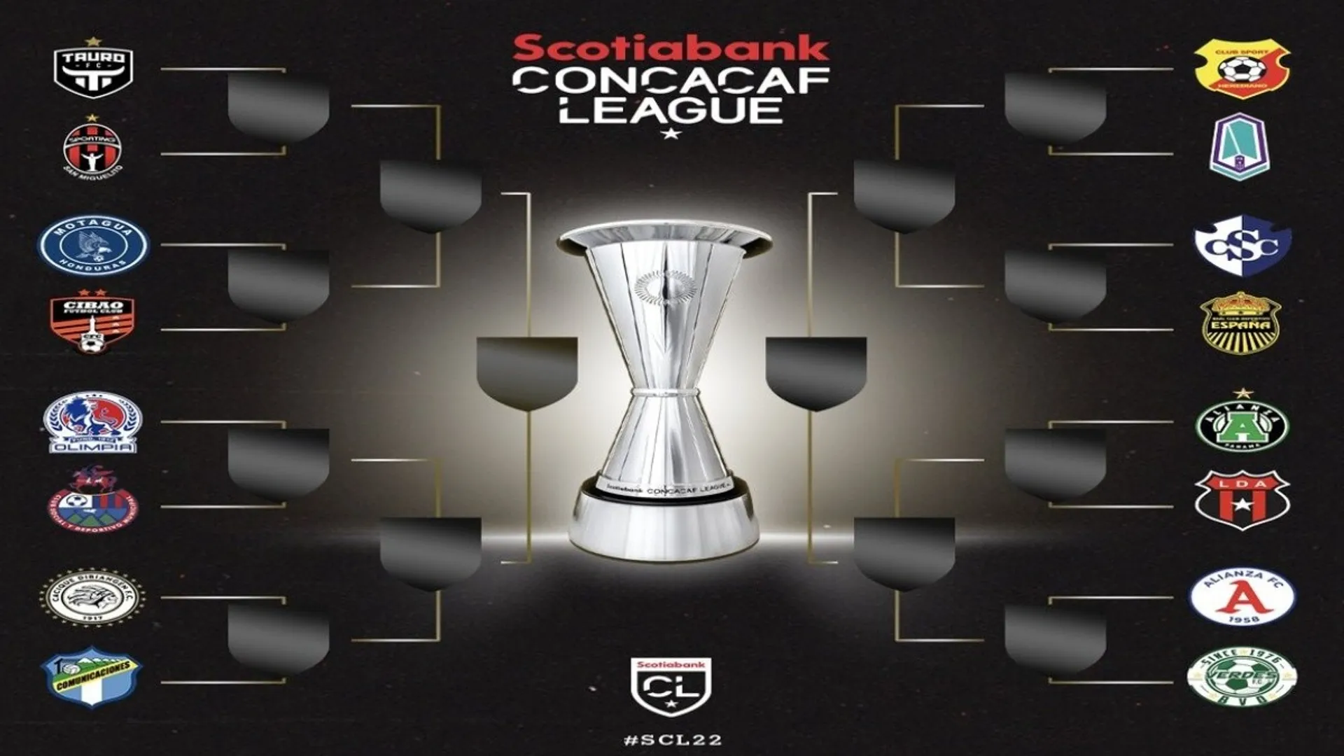 Liga Concacaf 2022: ¿cómo fueron los partidos de ida de los octavos de final?