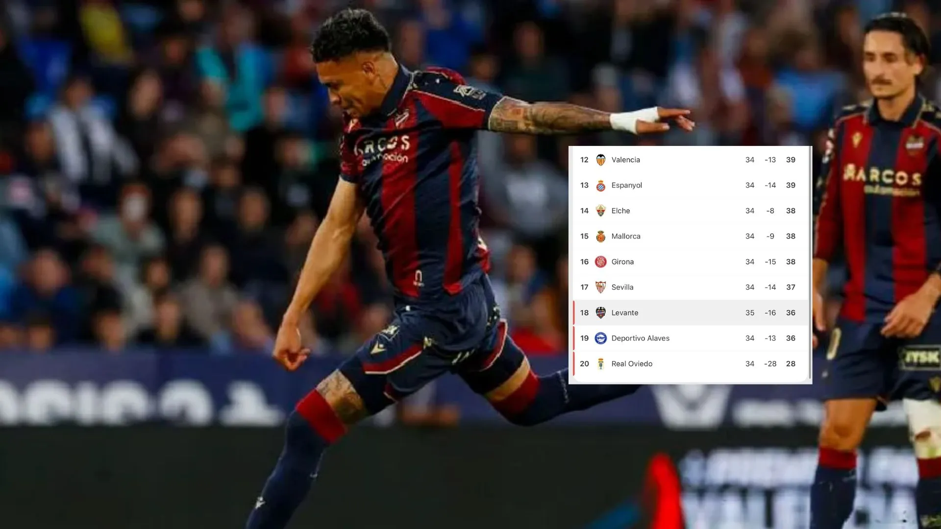 Kervin Arriaga se aferra a la salvación: la buena noticia que consiguió Levante en la Liga Española