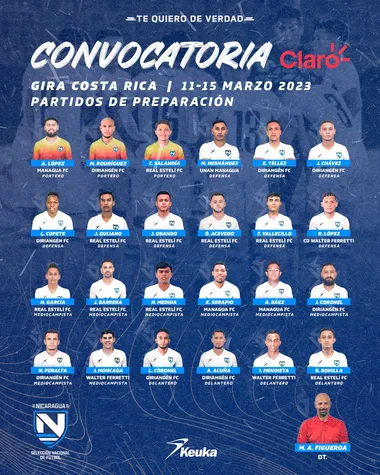 La convocatoria de Nicaragua para la gira en Costa Rica (