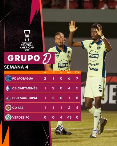Así está el Grupo D. (Concacaf)