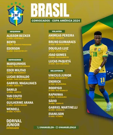 La lista de convocados de Brasil para la Copa América 2024. (