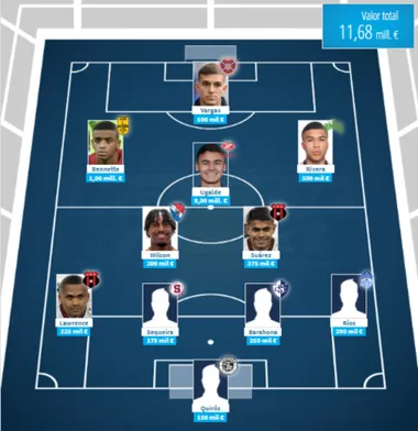 El XI ideal de jugadores Sub 21 de Costa Rica según sus valores de ficha. (