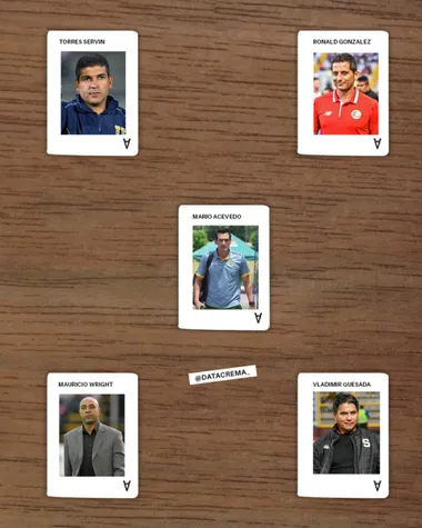 Vladimir Quesada es uno de los entrenadores que suena para Comunicaciones. (