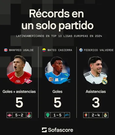 Manfred Ugalde - Sofascore