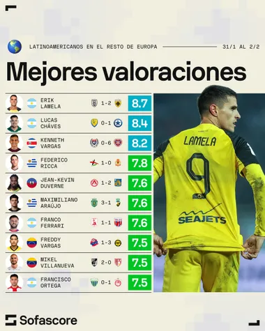 Sofascore.com
