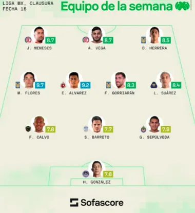 El XI idea de la liga mexicana según SofaScore.