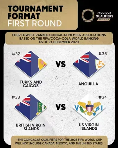 El cruce por la fase preliminar de las Eliminatorias Concacaf. (