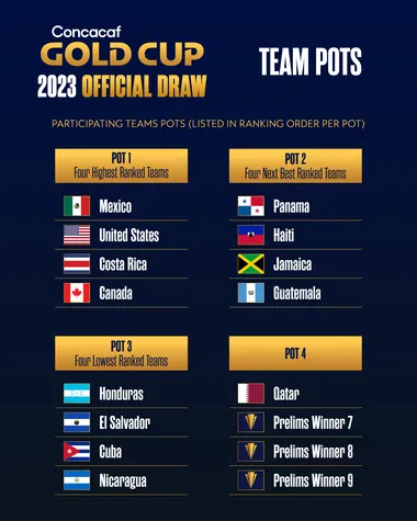 Los bombos para la fase de grupos de la Copa Oro 2023 (
