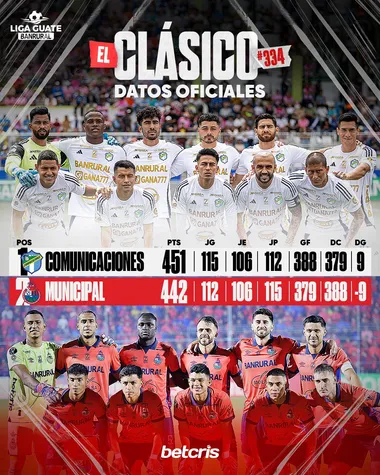 Así marcha el historial entre Municipal y Comunicaciones al cabo de 333 Clásicos. (