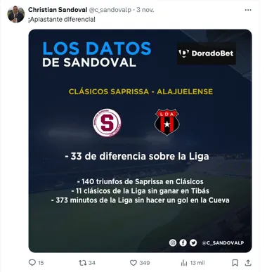 Los datos de Sandoval sobre el clásico. (Twitter)
