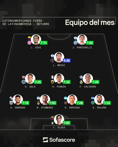 (Sofascore).