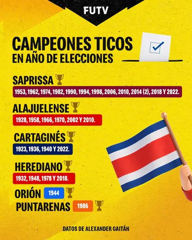 Los campeones en años de elecciones