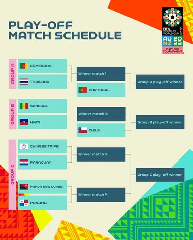 Torneo de Repesca (FIFA)