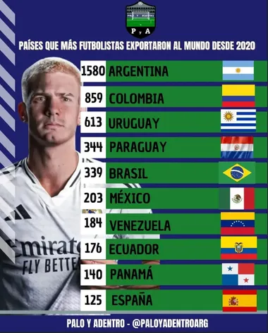 Panamá consigue lo que nadie puede en Centroamérica y el mundo se lo reconoce