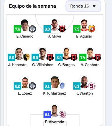 (Sofascore).