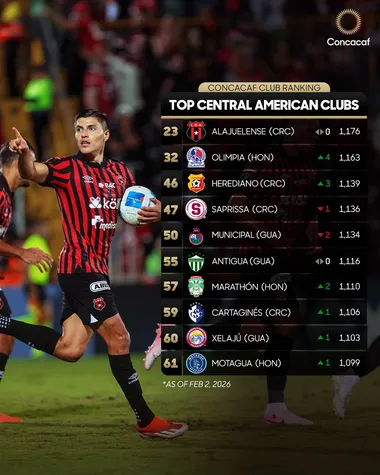 La Liga en febrero (Concacaf).