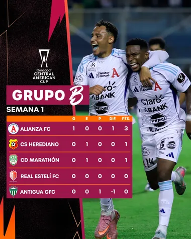 Las posiciones del Grupo B. (Concacaf)