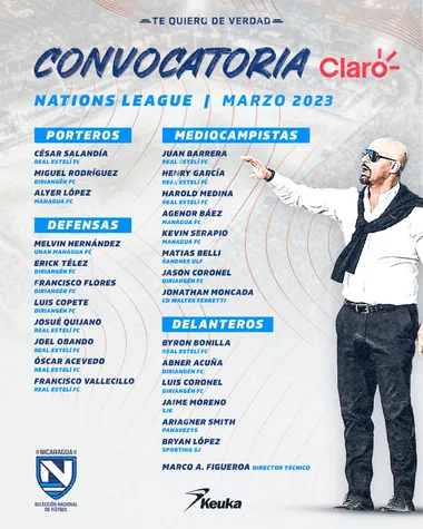 La lista de convocados de Nicaragua.