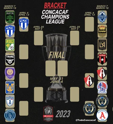 Las llaves de la Concachampions 2023 tras los primeros juegos de vuelta (