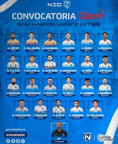 La nómina de Nicaragua para los duelos con Montserrat, que tendrán lugar el viernes 13 y el lunes 16 de octubre. (