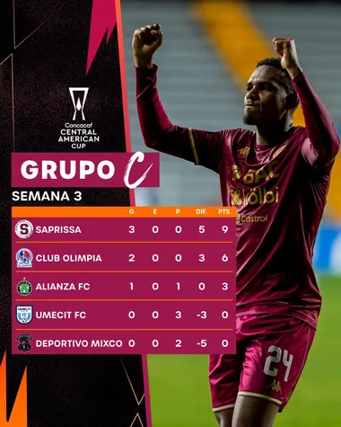Así está el Grupo C. (Concacaf)