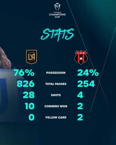 Los registros que dejó el partido de ida entre LAFC vs. Alajuelense - Concacaf