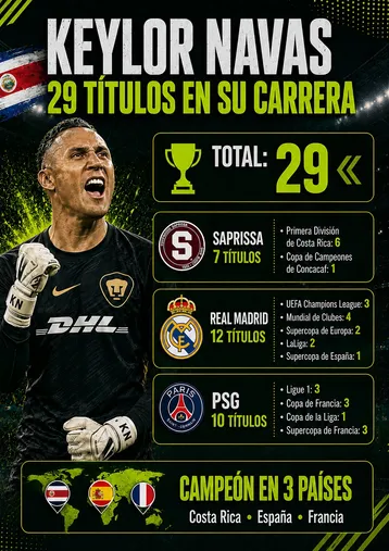 (Infografía: Gemini)