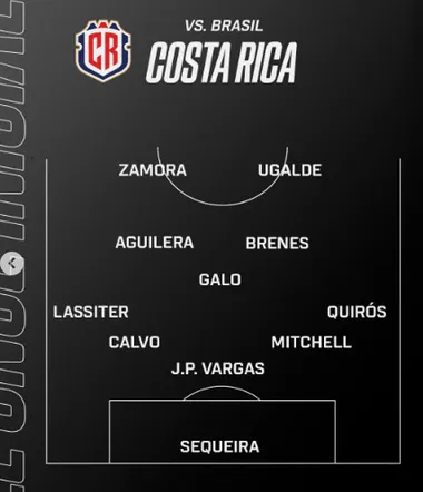 El once inicial de Costa Rica ante Brasil
