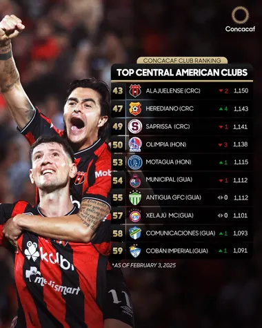 Los diez mejores clubes de Centroamérica hasta el 3 de febrero. (