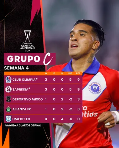 Así está el Grupo C de la Copa Centroamericana.