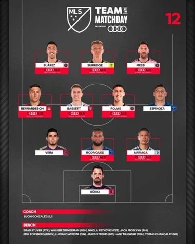 El XI ideal de la jornada 12 de la MLS. (