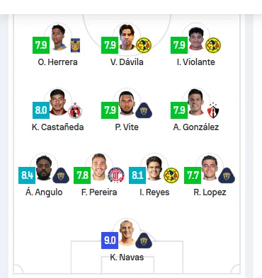 Once idea de la jornada 7 en la Liga MX según Sofascore
