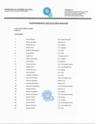 Lista de convocados de El Salvador para el microciclo del 15 de abril. (