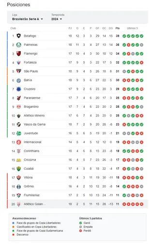 Último, ahí abajo en la tabla, el equipo de Joel Cambpell. (Google)