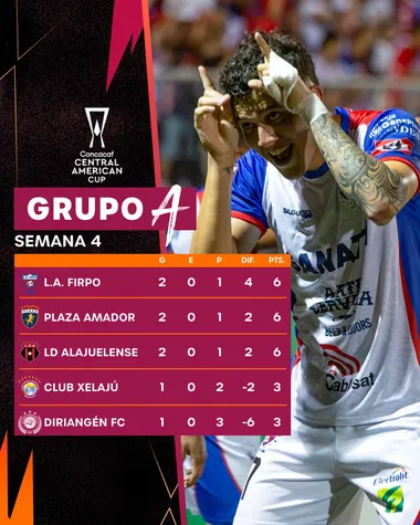 Así está el Grupo A de la Copa Centroamericana.