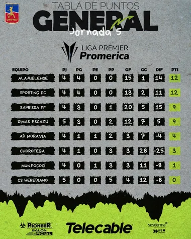 Herediano no suma ni un solo punto en el Clausura 2026 (Facebook).