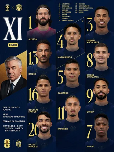 El XI titular de Brasil, donde Endrick no figura (Selección Brasil).