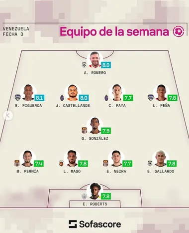 Equipo de élite: el Puma Rodríguez confirma la noticia que sorprende a Panamá y Thomas Christiansen ya lo sabe