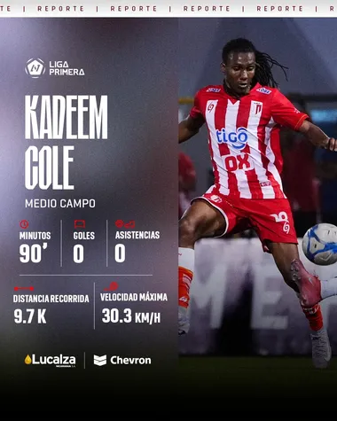 Kadeem Cole fue uno de los destacados en la victoria de Real Estelí en el Clásico Nacional ante Diriangén. (