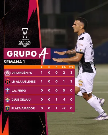 Las posiciones del Grupo A de la Copa Centroamericana. (Concacaf)