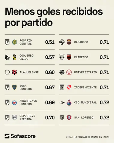 El ranking que tiene a Alajuelense tercero. (