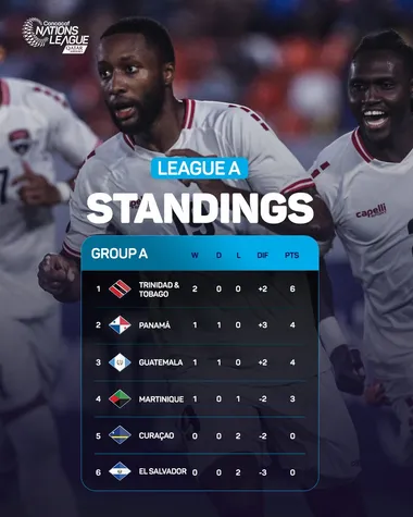 La tabla de posiciones del Grupo A de la Liga A de la Liga de Naciones de Concacaf 2023-24 transcurridas dos jornadas (
