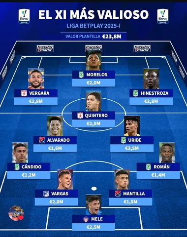 El XI más de la Liga Betplay (Transfermarkt).