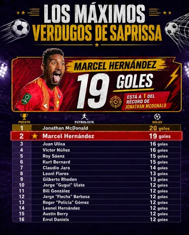 Datos del periodista y estadígrafo Gerardo Coto Cover. (Infografía: Gemini)