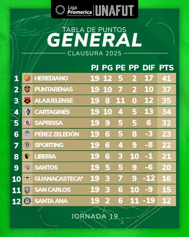 Torneo Clausura 2025