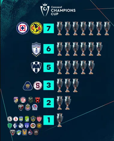Saprissa es el caudillo de Costa Rica en la Concachampions (Concacaf).