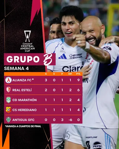 Así está el Grupo B de la Copa Centroamericana.