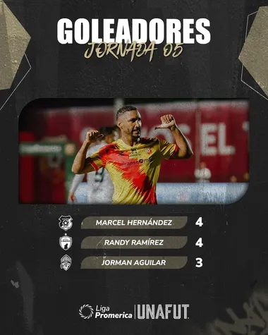 La tabla de goleadores del Apertura 2025.